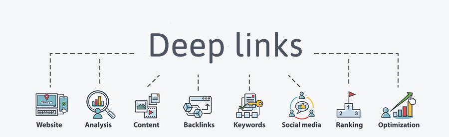 Deep Links Betekenis Online Marketing Monkey