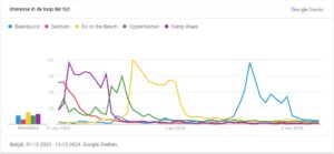 Films en TV 2024